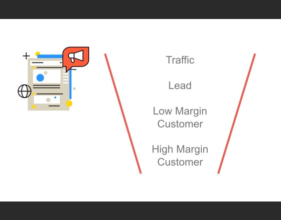 Sales Funnel und Online Marketing