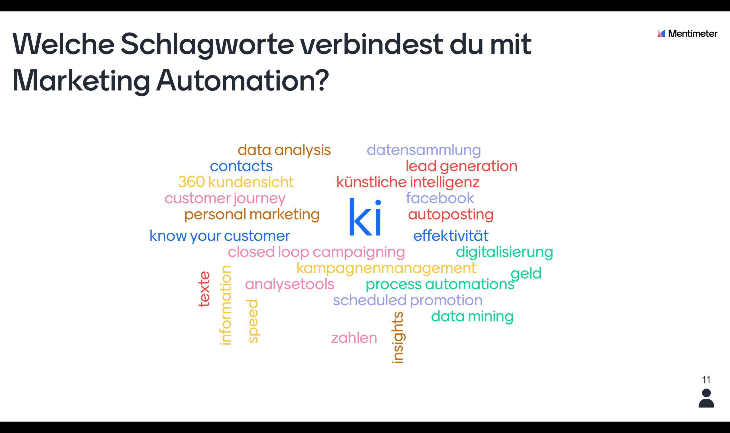 Welche Schlagworte verbindest du mit Marketing Automation?